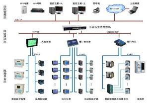 智能建筑電力監(jiān)控系統(tǒng)的技術(shù)構(gòu)建與服務(wù)體系解析