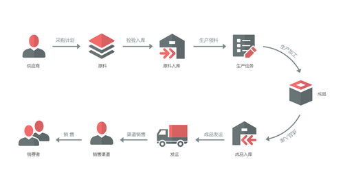 數(shù)字化技術(shù) 開(kāi)啟企業(yè)智慧發(fā)展的新引擎